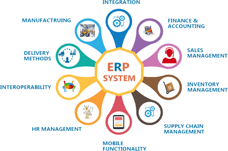 How ERP Software Solves 5 Top Manufacturing Problems ? - Akshu Soft Tech